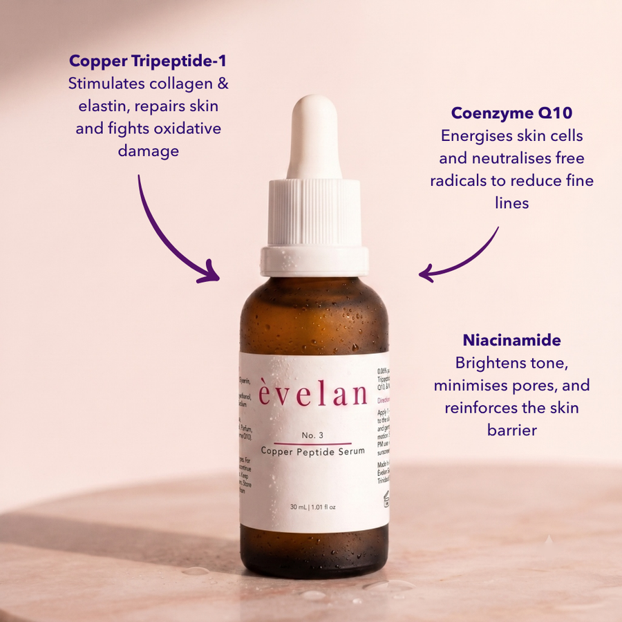 Copper Peptide GHK-Cu Serum