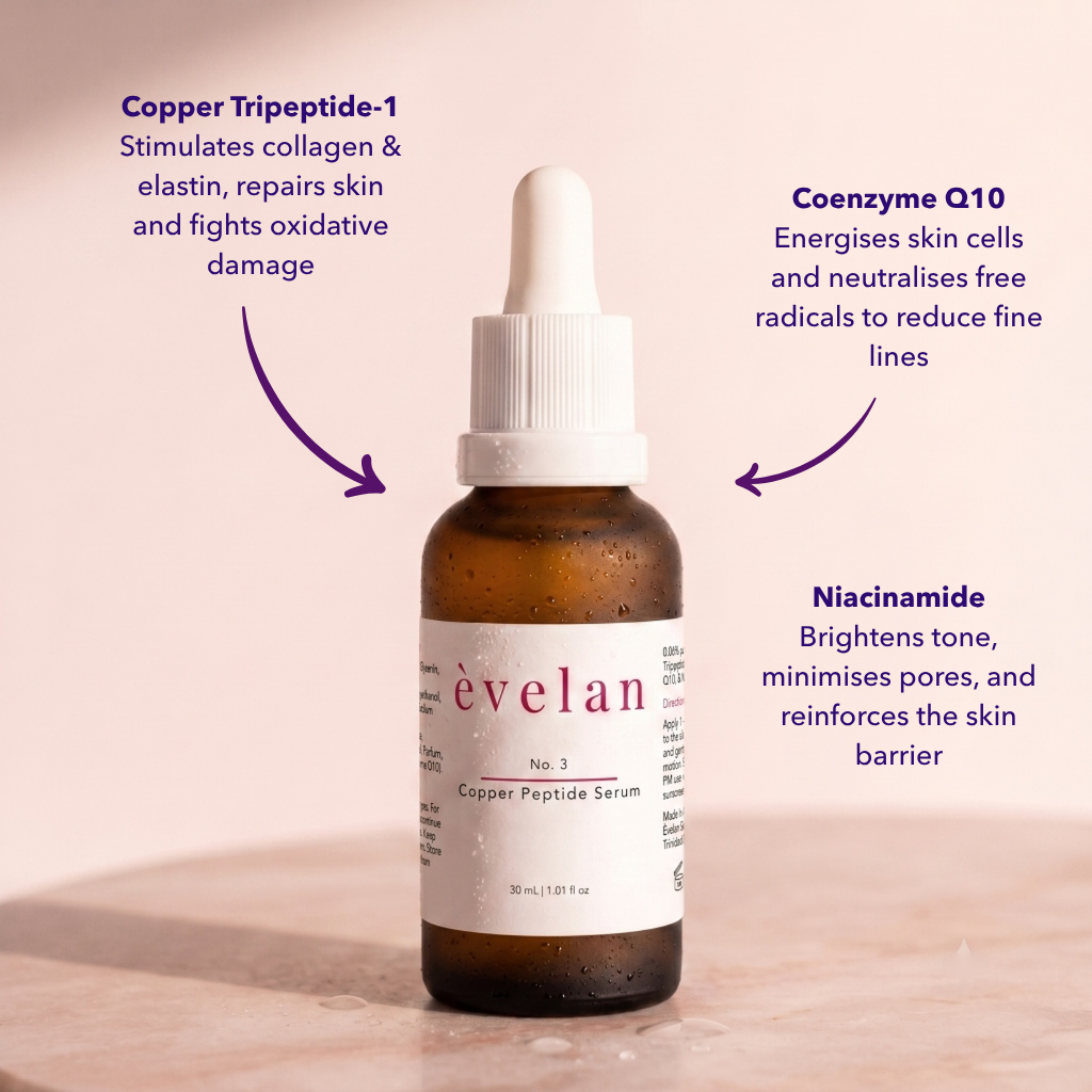 Copper Peptide GHK-Cu Serum