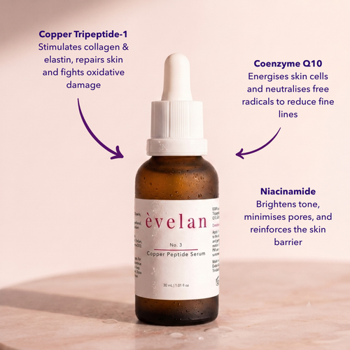 Copper Peptide GHK-Cu Serum